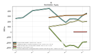 Accumulated Other Comprehensive Income Loss Net Of Tax