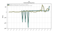 Payments For Repurchase Of Common Stock