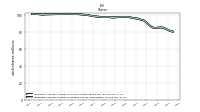 Weighted Average Number Of Diluted Shares Outstanding