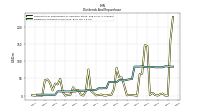 Dividends Common Stock Cash