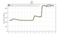 Weighted Average Number Of Shares Outstanding Basic