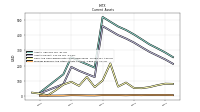 Prepaid Expense And Other Assets Current