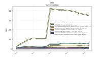 Other Accrued Liabilities Current