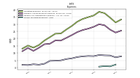 Income Tax Expense Benefit