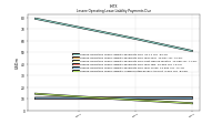 Lessee Operating Lease Liability Undiscounted Excess Amount