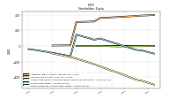 Retained Earnings Accumulated Deficit