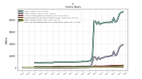 Cash And Cash Equivalents At Carrying Value