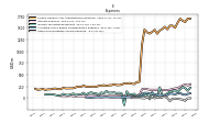 Other Nonoperating Income Expense