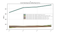 Lessee Operating Lease Liability Payments Due Year Four