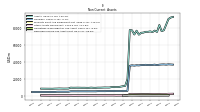 Deferred Income Tax Assets Net