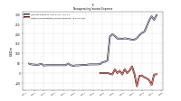 Other Nonoperating Income Expense