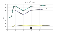 Operating Lease Liability Current