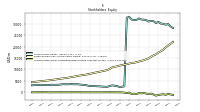 Accumulated Other Comprehensive Income Loss Net Of Tax