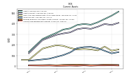 Accounts Receivable Net Current