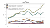 Deferred Revenue Current