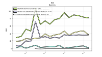 Other Nonoperating Income Expense