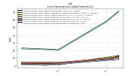 Lessee Operating Lease Liability Payments Remainder Of Fiscal Year