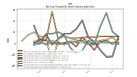 Increase Decrease In Accounts Receivable