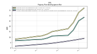 Accumulated Depreciation Depletion And Amortization Property Plant And Equipment