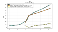 Accumulated Other Comprehensive Income Loss Net Of Tax