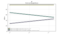 Finite Lived Intangible Assets Accumulated Amortization