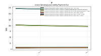 Lessee Operating Lease Liability Payments Due Year Four