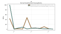 Net Cash Provided By Used In Financing Activities