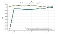 Net Cash Provided By Used In Investing Activities