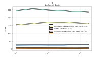 Intangible Assets Net Excluding Goodwill