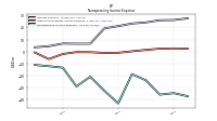 Nonoperating Income Expense