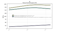 Accumulated Depreciation Depletion And Amortization Property Plant And Equipment