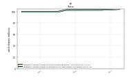 Weighted Average Number Of Diluted Shares Outstanding