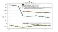 Retained Earnings Accumulated Deficit