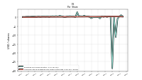 Common Stock Dividends Per Share Cash Paid