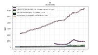 Notes Receivable Net