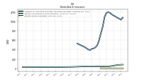 Interest Income Operating