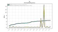 Payments For Repurchase Of Common Stock