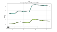 Lessee Operating Lease Liability Undiscounted Excess Amount