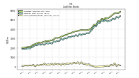 Short Term Borrowings