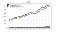 Dividends Payable Current And Noncurrent