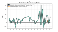 Proceeds From Issuance Of Long Term Debt