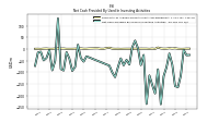 Net Cash Provided By Used In Investing Activities