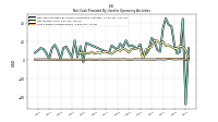 Share Based Compensation