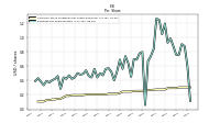 Earnings Per Share Diluted