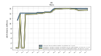 Weighted Average Number Of Shares Outstanding Basic