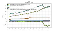 Accumulated Other Comprehensive Income Loss Net Of Tax