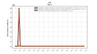 Common Stock Shares Outstanding