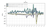 Net Cash Provided By Used In Investing Activities