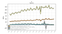 Income Tax Expense Benefit