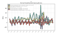 Increase Decrease In Accounts Payable